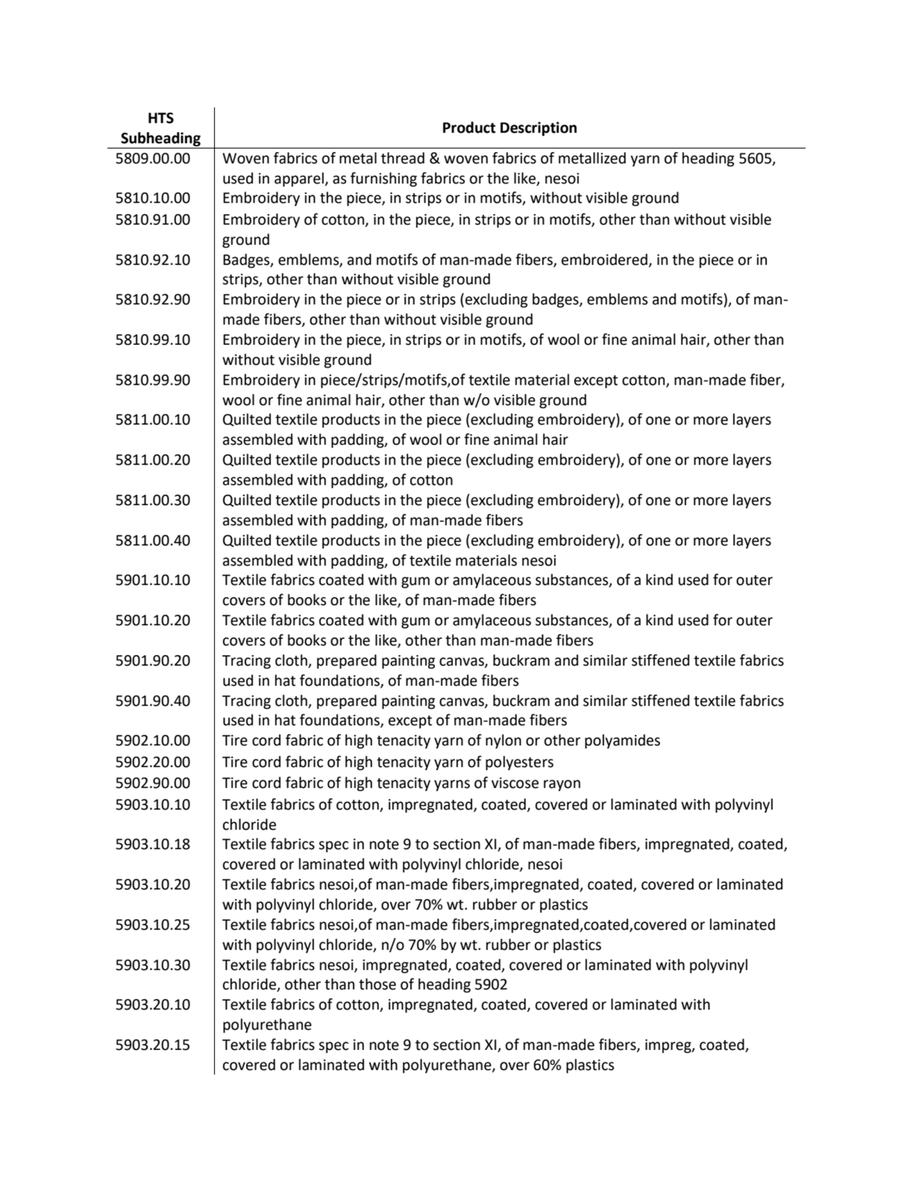 HTS 
Subheading Product Description
5809.00.00 Woven fabrics of metal thread & woven fabrics of m…