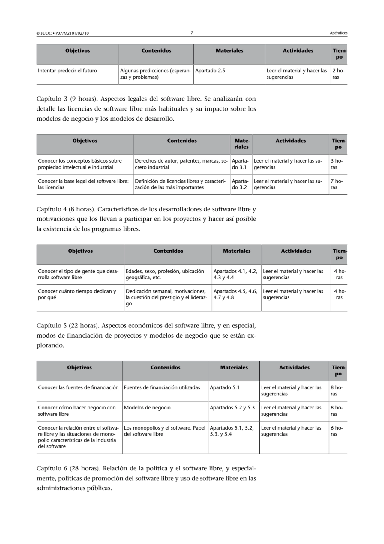 © FUOC • P07/M2101/02710 7 Apéndices
Objetivos Contenidos Materiales Actividades Tiempo
Intentar…