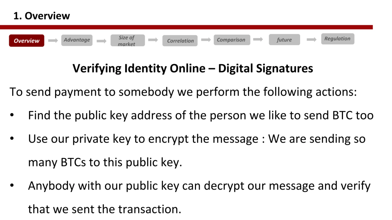 Verifying Identity Online – Digital Signatures 
To send payment to somebody we perform the followi…