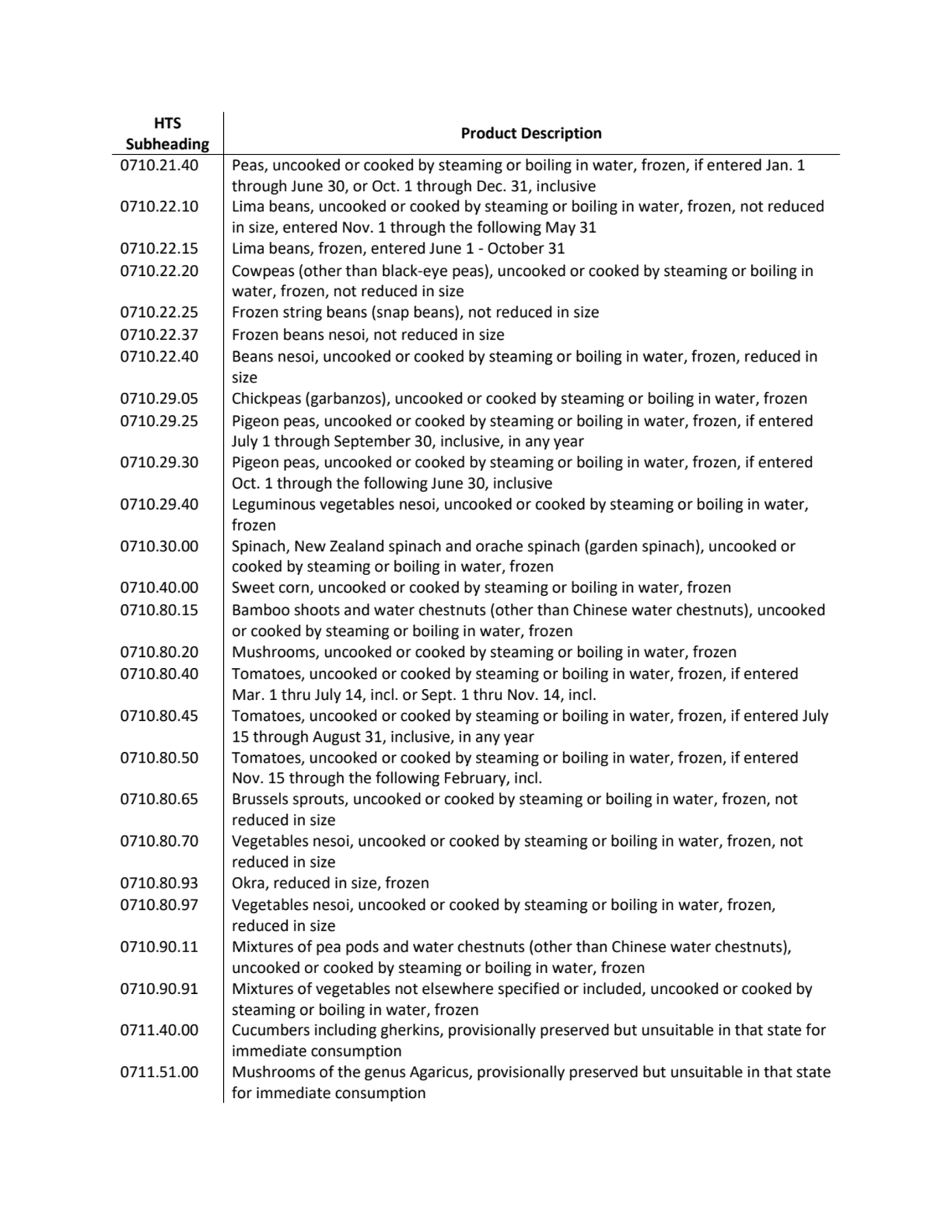 HTS 
Subheading Product Description
0710.21.40 Peas, uncooked or cooked by steaming or boiling in…