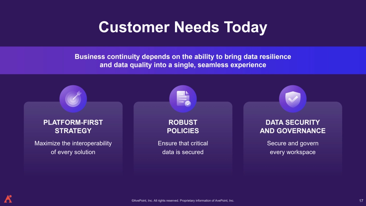 ©AvePoint, Inc. All rights reserved. Proprietary information of AvePoint, Inc. 
Business continuity depends on the ability to bring data resilience 
and data quality into a single, seamless experience
Customer Needs Today
PLATFORM-FIRST
STRATEGY
Maximize the interoperability 
of every solution
ROBUST 
POLICIES
Ensure that critical 
data is secured
DATA SECURITY
AND GOVERNANCE
Secure and govern 
every workspace
17