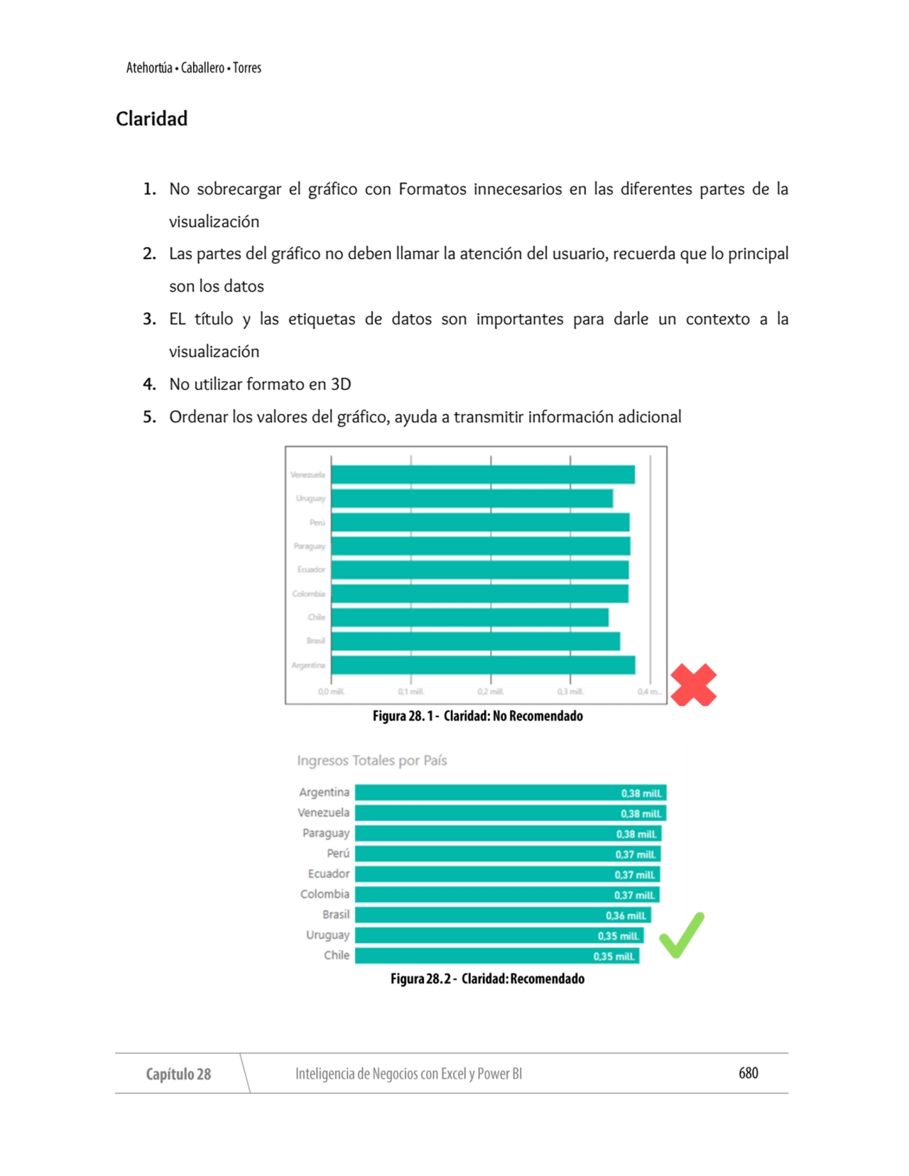 Claridad 
1. No sobrecargar el gráfico con Formatos innecesarios en las diferentes partes de la 
…