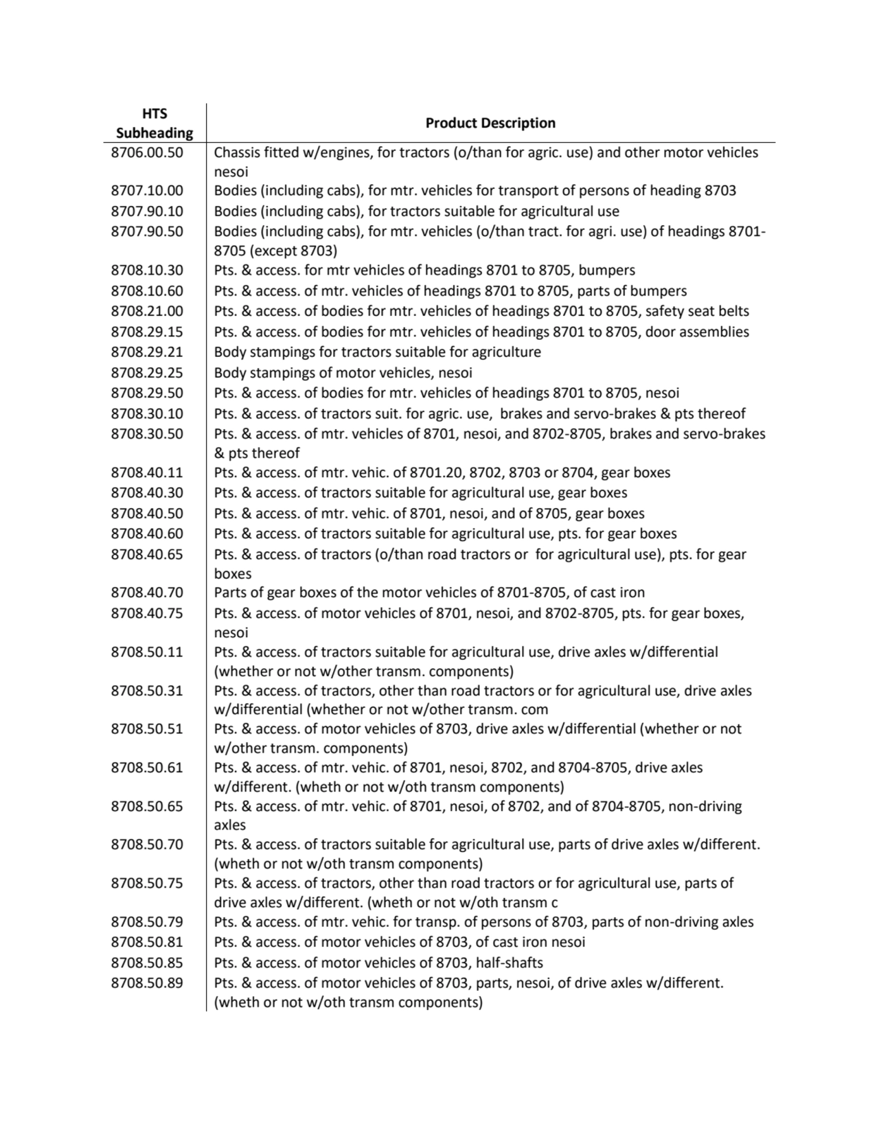 HTS 
Subheading Product Description
8706.00.50 Chassis fitted w/engines, for tractors (o/than for…