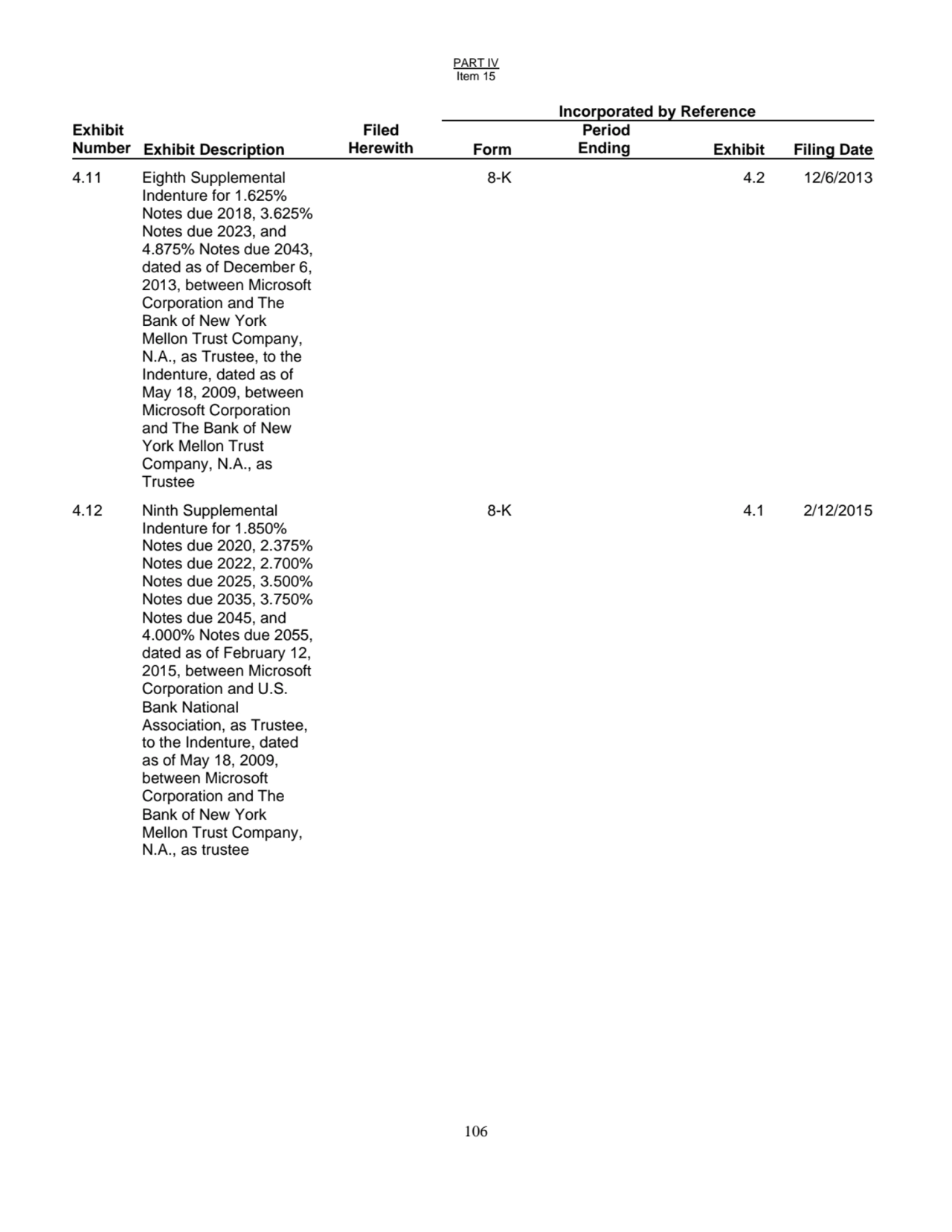 PART IV
Item 15
106
Incorporated by Reference
Exhibit
Number Exhibit Description
Filed
Herew…