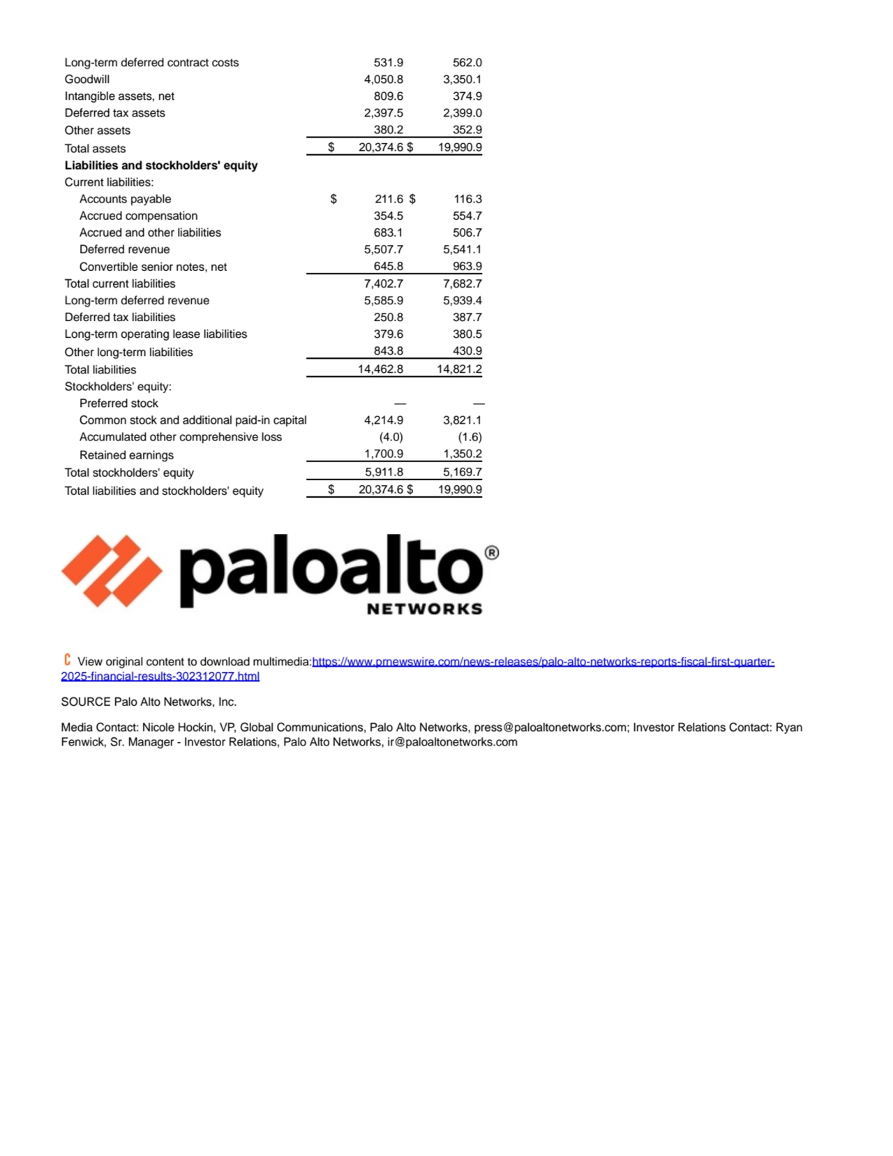 Long-term deferred contract costs 531.9 562.0
Goodwill 4,050.8 3,350.1
Intangible assets, net 809…