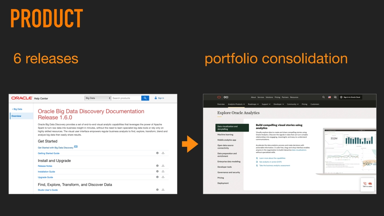 PRODUCT
6 releases portfolio consolidation 