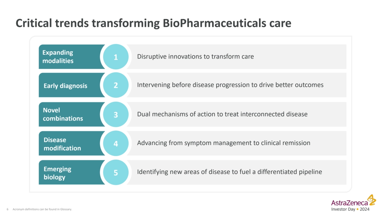 Investor Day • 2024
Critical trends transforming BioPharmaceuticals care
6
1 Disruptive innovati…