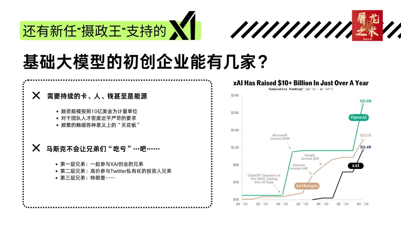 还有新任“摄政王”支持的
融资规模按照10亿美金为计量单位
对于团队人才密度近乎严苛的要求
频繁的触碰各种意义上的“天花板”
需要持续的卡、人、钱甚至是能源
第一层兄弟：一起参与XAI创业…