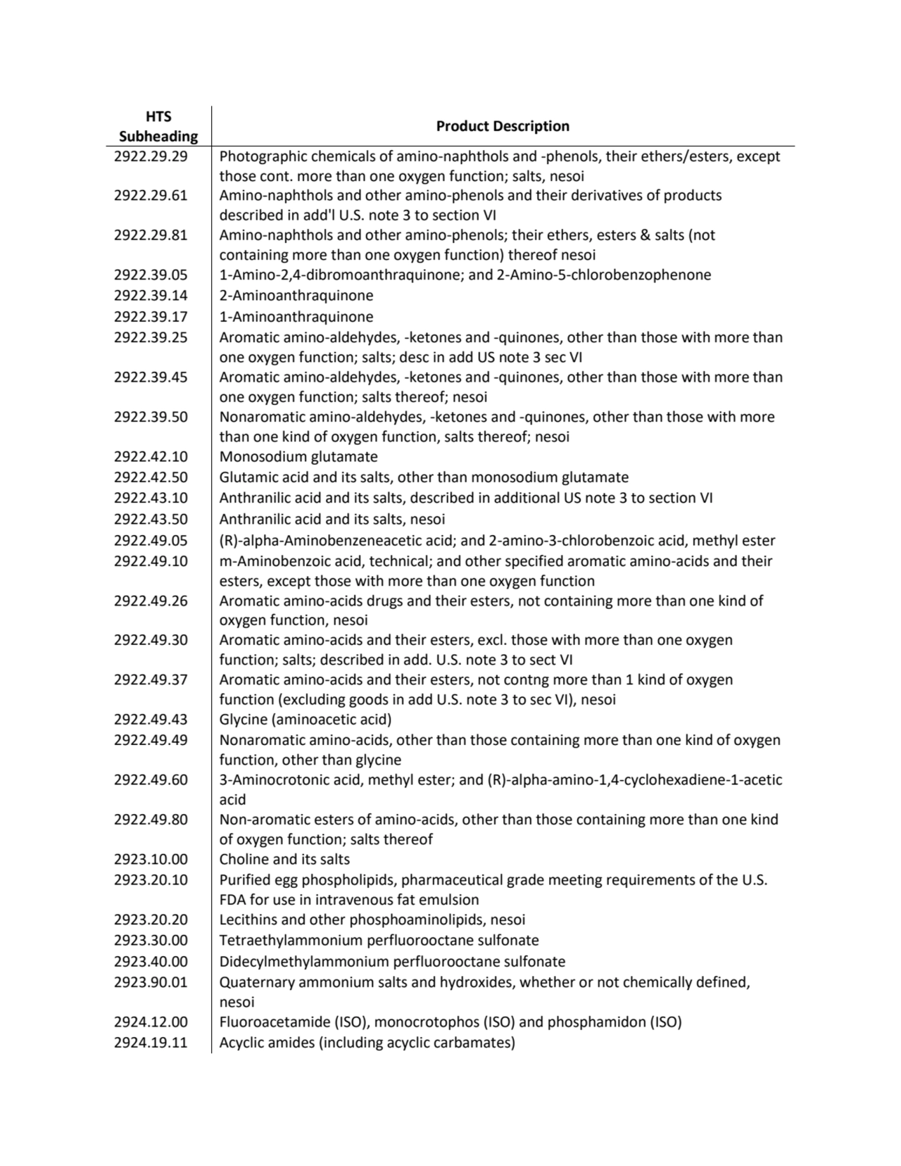 HTS 
Subheading Product Description
2922.29.29 Photographic chemicals of amino-naphthols and -phe…