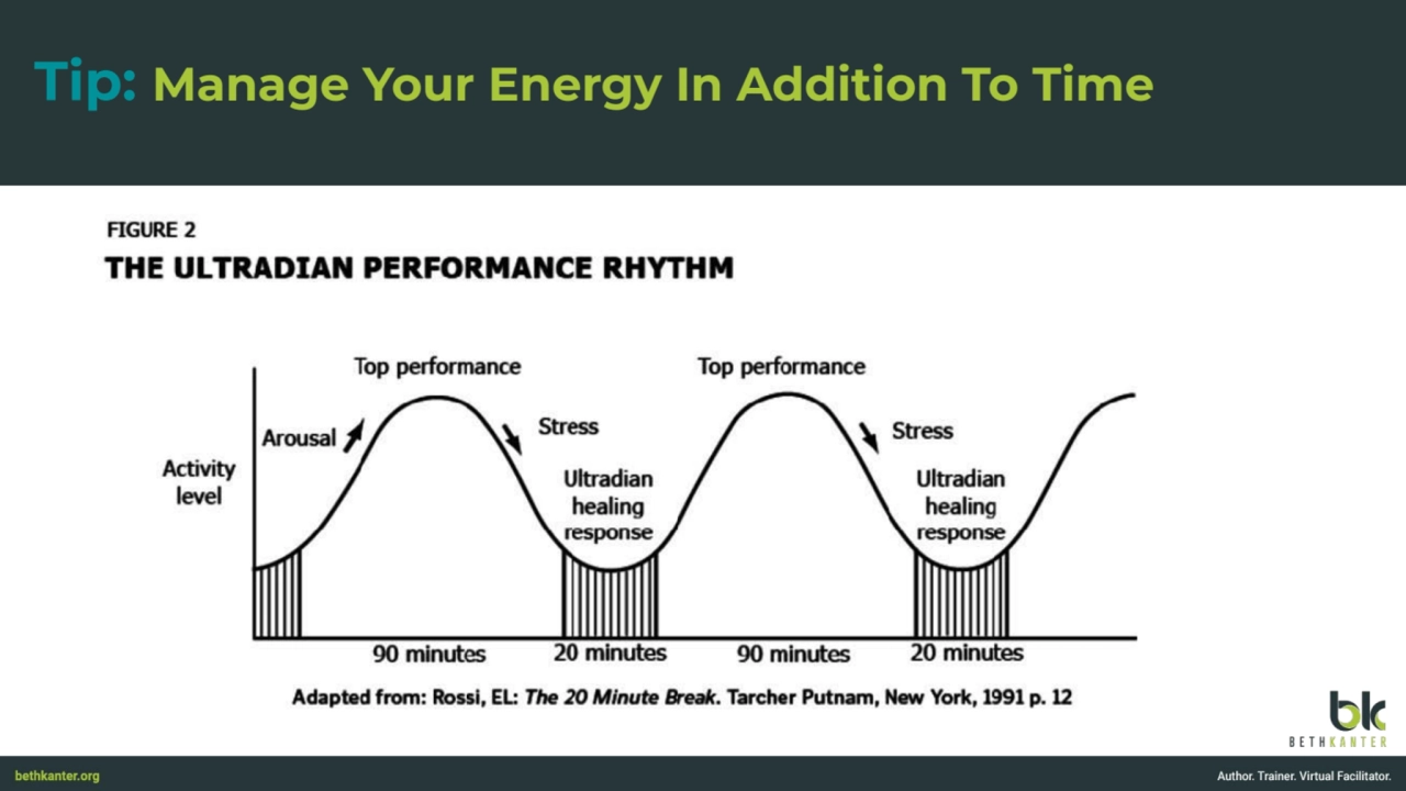 Tip: Manage Your Energy In Addition To Time