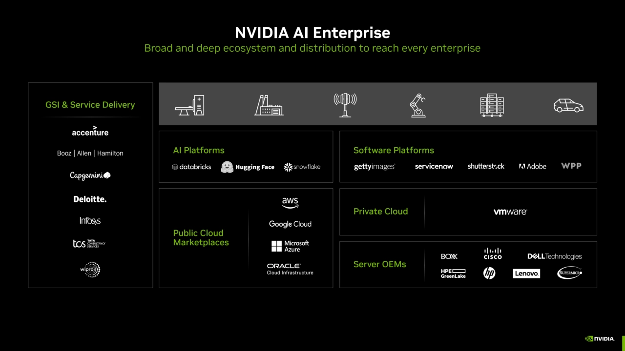 GSI & Service Delivery
AI Platforms Software Platforms
Public Cloud 
Marketplaces
Server OEMs
…