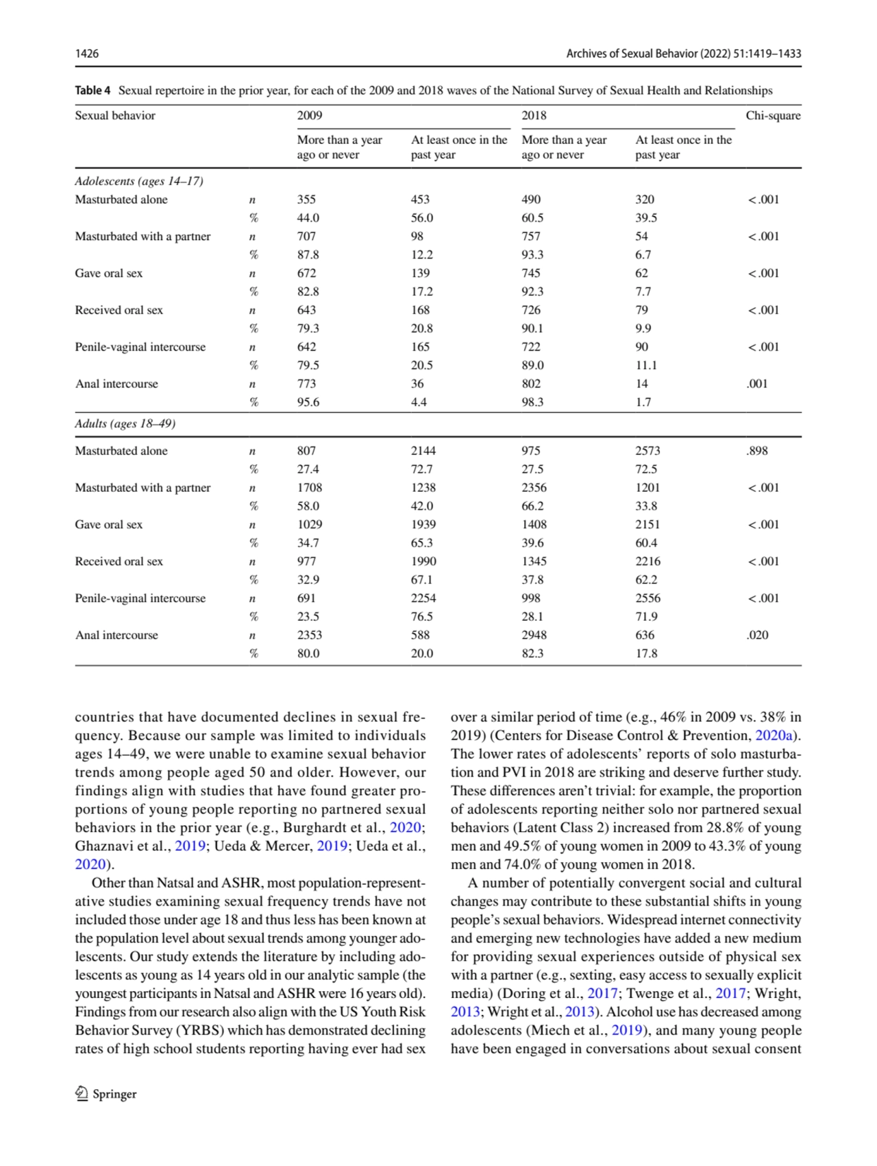 1426 Archives of Sexual Behavior (2022) 51:1419–1433
1 3
countries that have documented declines …