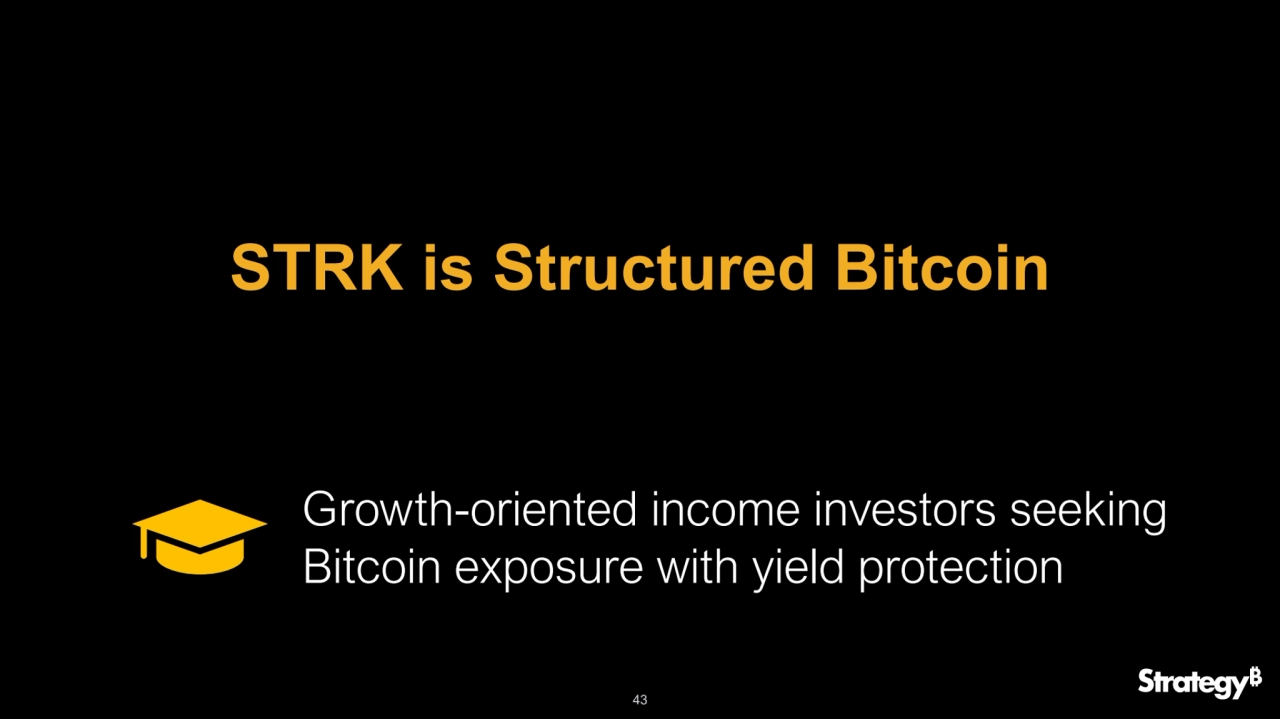 43
STRK is Structured Bitcoin
Growth-oriented income investors seeking 
Bitcoin exposure with yield protection