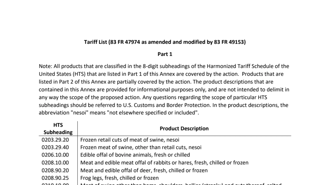 Tariff List (83 FR 47974 as amended and modified by 83 FR 49153)