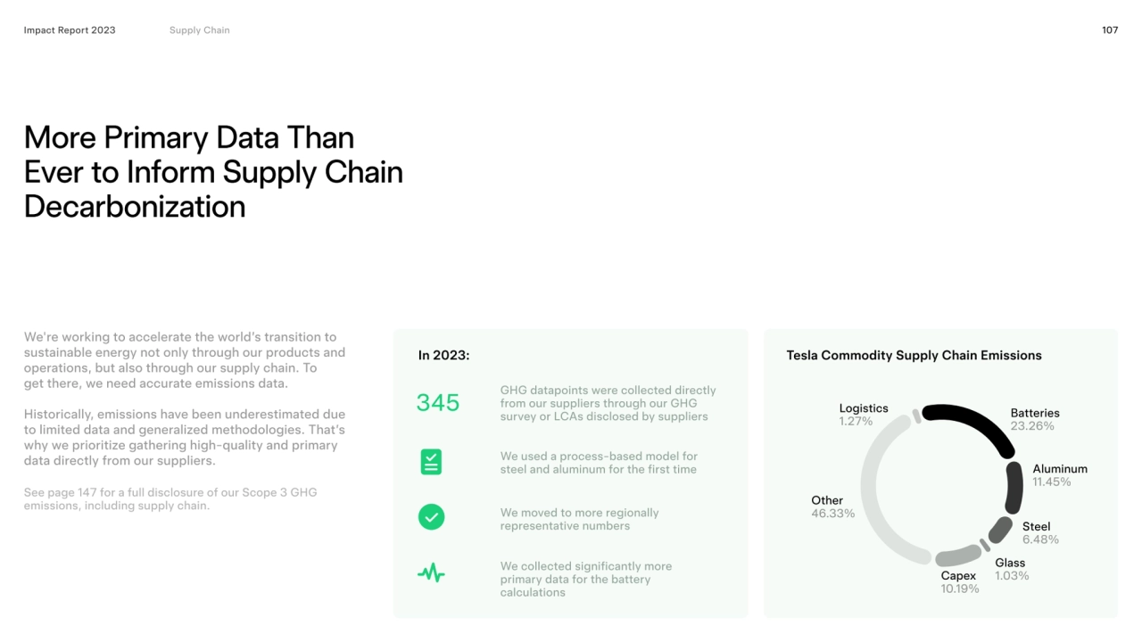 345
107
More Primary Data Than 
Ever to Inform Supply Chain 
Decarbonization
Impact Report 202…