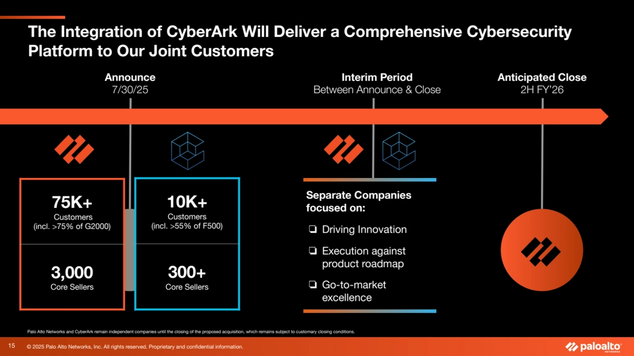 © 2025 Palo Alto Networks, Inc. All rights reserved. Proprietary and confidential information.
The Integration of CyberArk Will Deliver a Comprehensive Cybersecurity
Platform to Our Joint Customers
10K+
Customers
(incl. >55% of F500)
300+
Core Sellers
15
Palo Alto Networks and CyberArk remain independent companies until the closing of the proposed acquisition, which remains subject to customary closing conditions.
Announce
7/30/25
Anticipated Close
2H FY’26
Interim Period
Between Announce & Close
Separate Companies
focused on:
❏ Driving Innovation
❏ Execution against
product roadmap
❏ Go-to-market
excellence
75K+
Customers
(incl. >75% of G2000)
3,000
Core Sellers