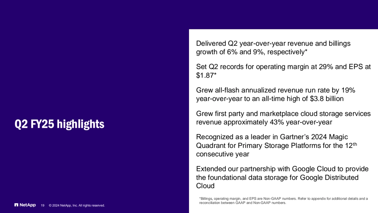 Delivered Q2 year-over-year revenue and billings 
growth of 6% and 9%, respectively*
Set Q2 records for operating margin at 29% and EPS at 
$1.87*
Grew all-flash annualized revenue run rate by 19% 
year-over-year to an all-time high of $3.8 billion
Grew first party and marketplace cloud storage services 
revenue approximately 43% year-over-year
Recognized as a leader in Gartner’s 2024 Magic 
Quadrant for Primary Storage Platforms for the 12th
consecutive year
Extended our partnership with Google Cloud to provide 
the foundational data storage for Google Distributed 
Cloud 
Q2 FY25 highlights
19 © 2024 NetApp, Inc. All rights reserved.
*Billings, operating margin, and EPS are Non-GAAP numbers. Refer to appendix for additional details and a 
reconciliation between GAAP and Non-GAAP numbers.