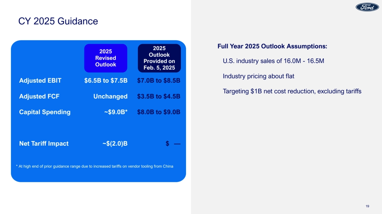 CY 2025 Guidance
Adjusted EBIT $6.5B to $7.5B $7.0B to $8.5B
Adjusted FCF Unchanged $3.5B to $4.5B
Capital Spending ~$9.0B* $8.0B to $9.0B
Net Tariff Impact ~$(2.0)B $ —
2025
Revised
Outlook
2025
Outlook
Provided on
Feb. 5, 2025
19
Full Year 2025 Outlook Assumptions:
U.S. industry sales of 16.0M - 16.5M
Industry pricing about flat
Targeting $1B net cost reduction, excluding tariffs
* At high end of prior guidance range due to increased tariffs on vendor tooling from China