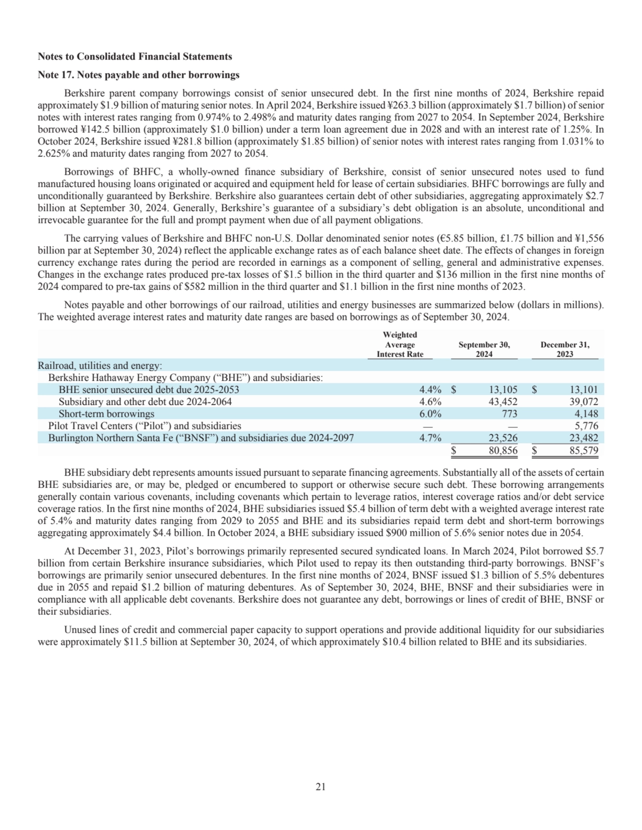 21
Notes to Consolidated Financial Statements 
Note 17. Notes payable and other borrowings 
Berk…