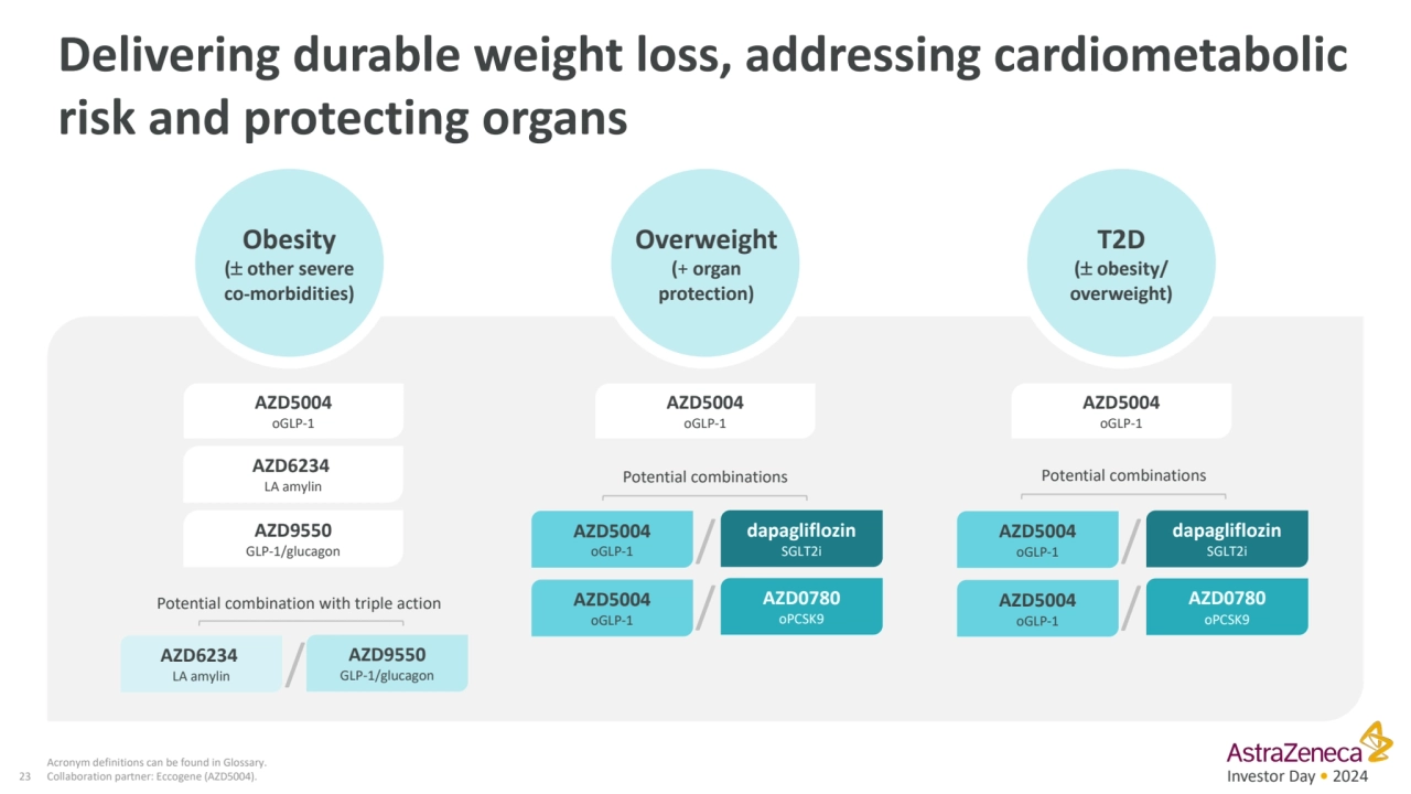 Investor Day • 2024
Delivering durable weight loss, addressing cardiometabolic 
risk and protecti…