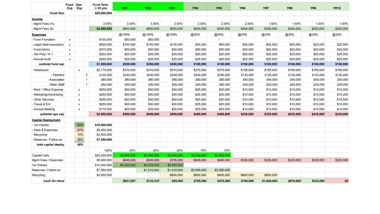 VC Fund Example Operational Budget v1.0.pdf