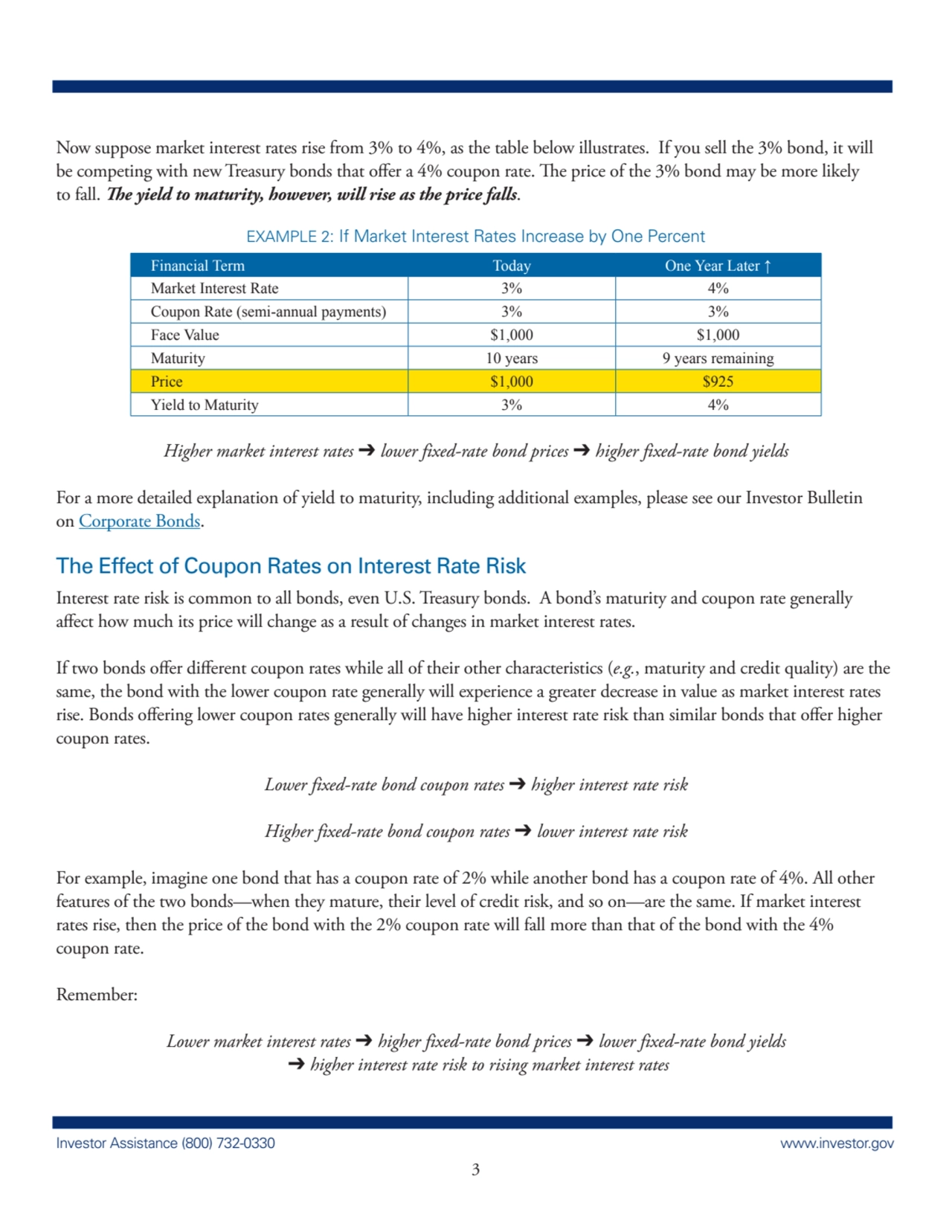 Investor Assistance (800) 732-0330 www.investor.gov
3
now suppose market interest rates rise from…