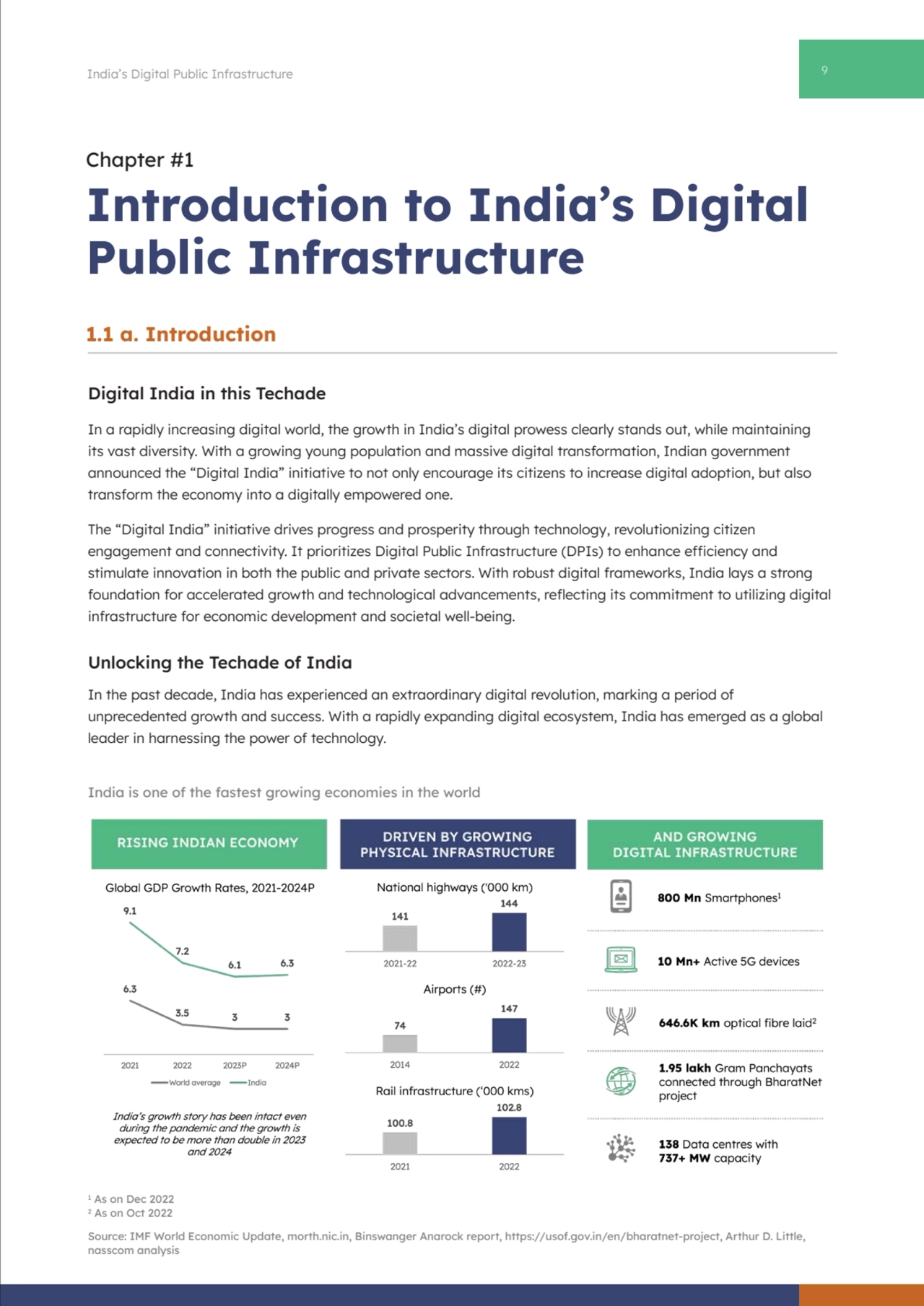 9 India’s Digital Public Infrastructure
Introduction to India’s Digital 
Public Infrastructure
D…