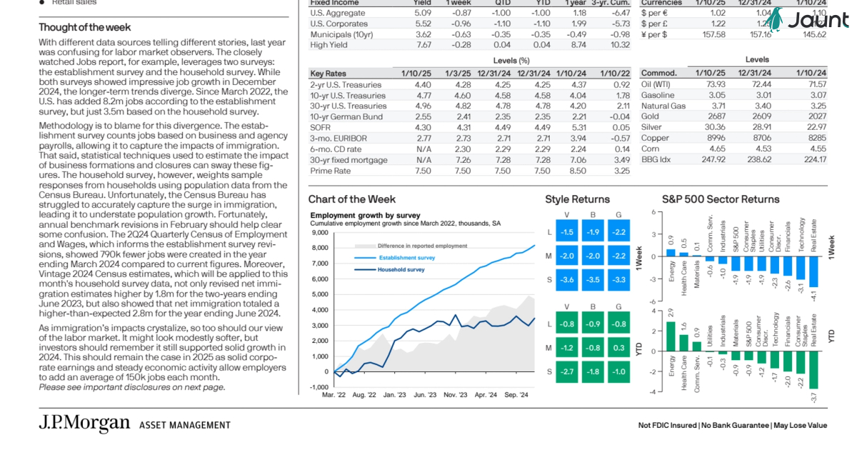 Weekly Recap: Employment & Market Overview Jan 15 th 2025