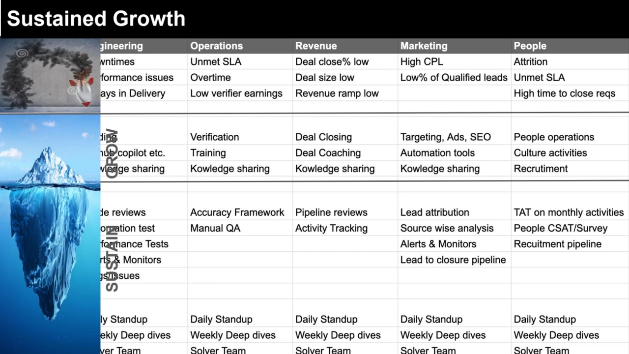 GROW SUSTAIN
Sustained Growth