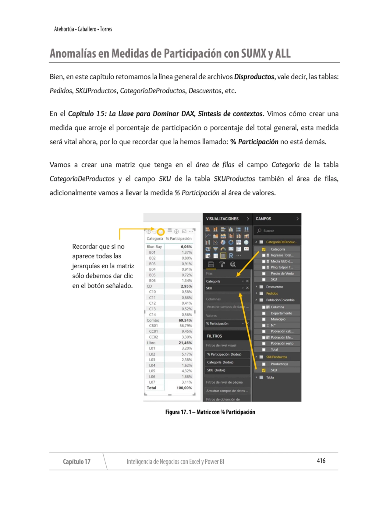 Bien, en este capítulo retomamos la línea general de archivos Disproductos, vale decir, las tablas:…