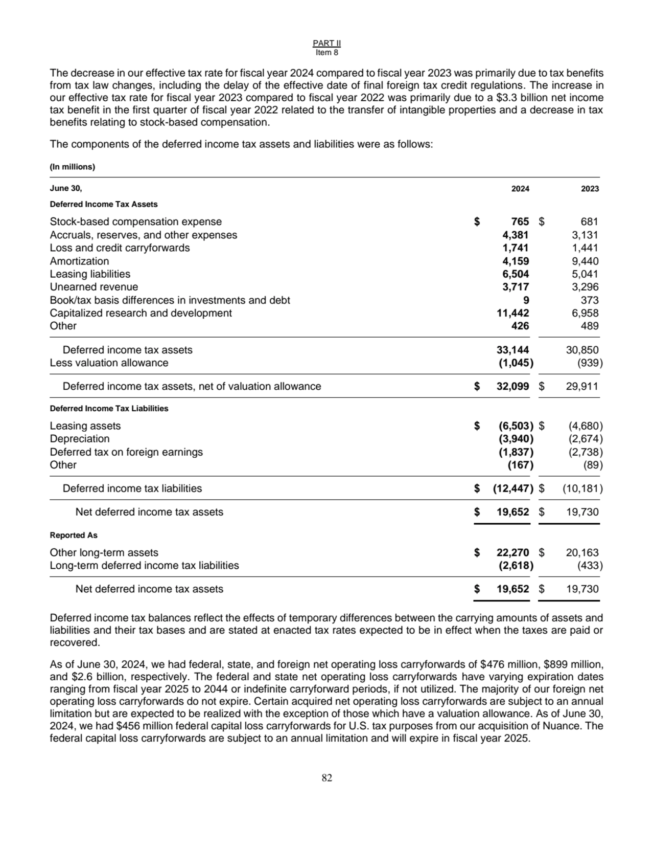 PART II
Item 8
82
The decrease in our effective tax rate for fiscal year 2024 compared to fiscal…