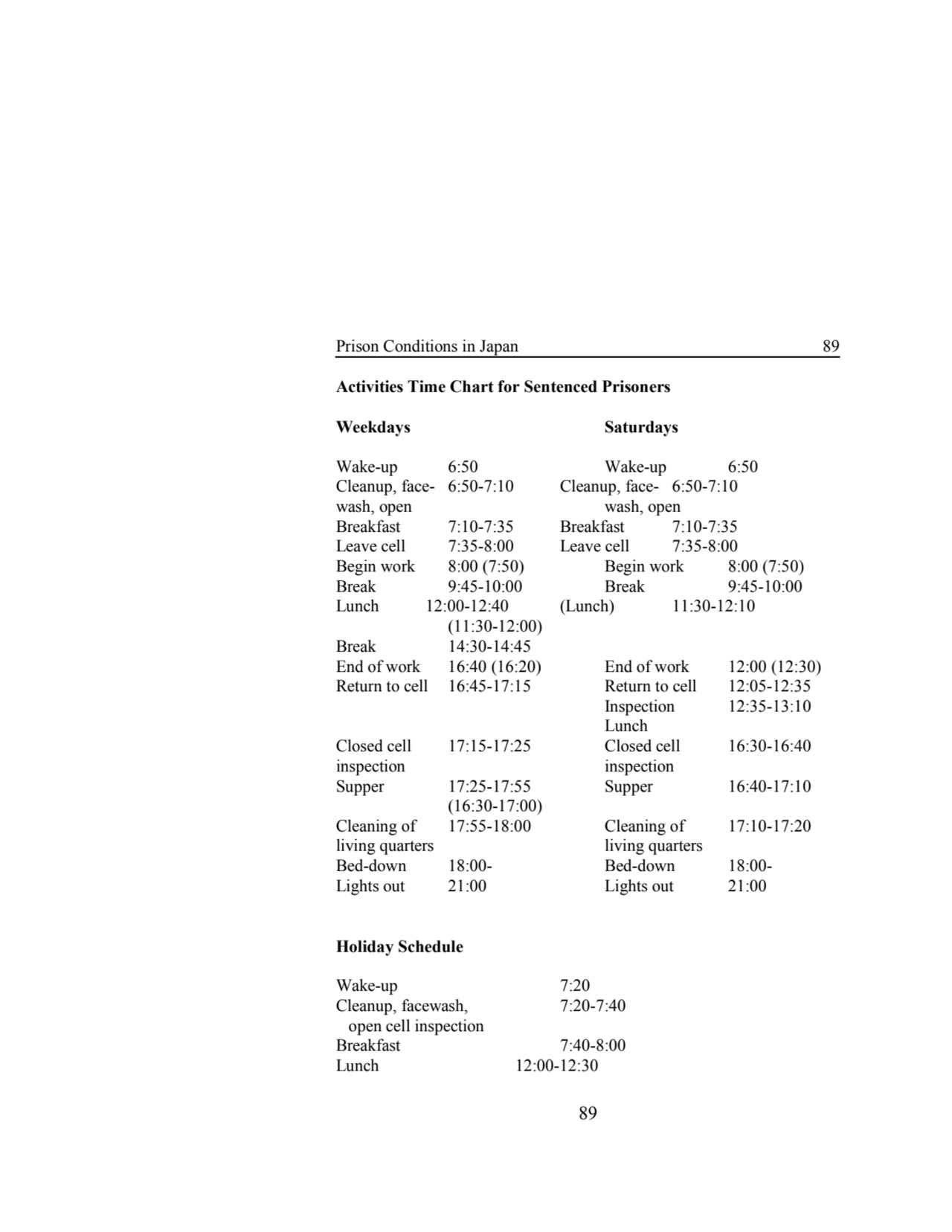 Prison Conditions in Japan 89 
89 
Activities Time Chart for Sentenced Prisoners
Weekdays Saturd…