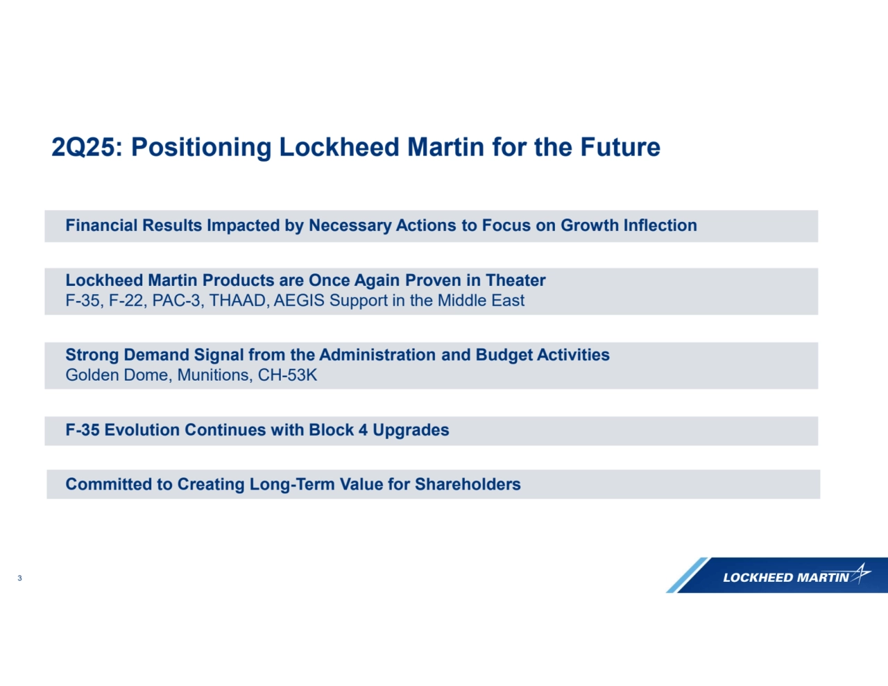 3
2Q25: Positioning Lockheed Martin for the Future
Financial Results Impacted by Necessary Actions to Focus on Growth Inflection
Lockheed Martin Products are Once Again Proven in Theater
F-35, F-22, PAC-3, THAAD, AEGIS Support in the Middle East
Strong Demand Signal from the Administration and Budget Activities
Golden Dome, Munitions, CH-53K
F-35 Evolution Continues with Block 4 Upgrades
Committed to Creating Long-Term Value for Shareholders
