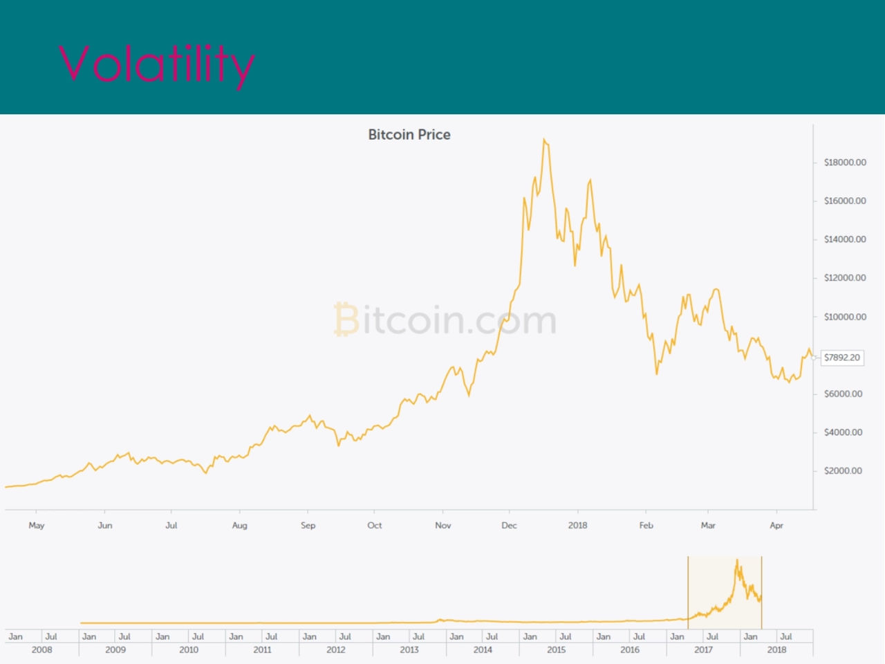 Volatility