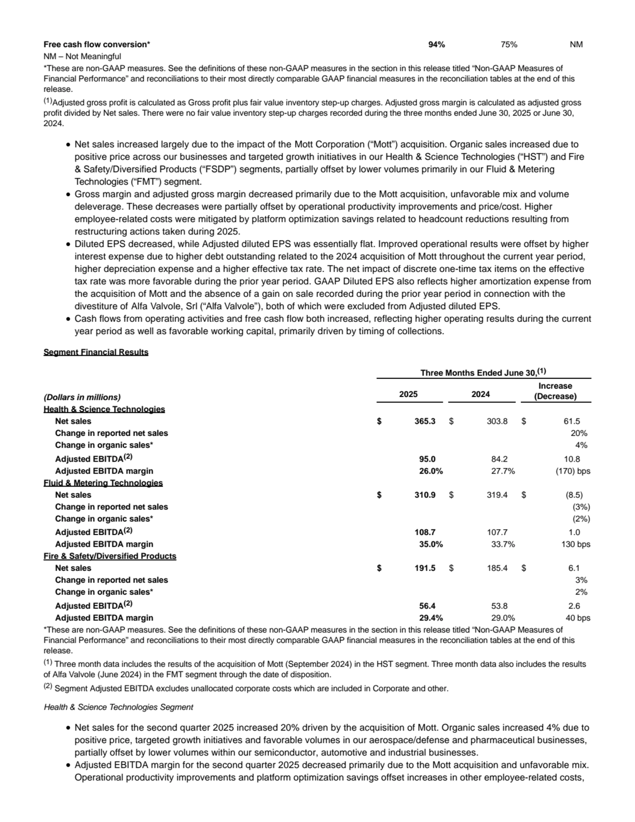 Free cash flow conversion* 94% 75% NM
NM – Not Meaningful
*These are non-GAAP measures. See the definitions of these non-GAAP measures in the section in this release titled “Non-GAAP Measures of
Financial Performance” and reconciliations to their most directly comparable GAAP financial measures in the reconciliation tables at the end of this
release.
(1)Adjusted gross profit is calculated as Gross profit plus fair value inventory step-up charges. Adjusted gross margin is calculated as adjusted gross
profit divided by Net sales. There were no fair value inventory step-up charges recorded during the three months ended June 30, 2025 or June 30,
2024.
Net sales increased largely due to the impact of the Mott Corporation (“Mott”) acquisition. Organic sales increased due to
positive price across our businesses and targeted growth initiatives in our Health & Science Technologies (“HST”) and Fire
& Safety/Diversified Products (“FSDP”) segments, partially offset by lower volumes primarily in our Fluid & Metering
Technologies (“FMT”) segment.
Gross margin and adjusted gross margin decreased primarily due to the Mott acquisition, unfavorable mix and volume
deleverage. These decreases were partially offset by operational productivity improvements and price/cost. Higher
employee-related costs were mitigated by platform optimization savings related to headcount reductions resulting from
restructuring actions taken during 2025.
Diluted EPS decreased, while Adjusted diluted EPS was essentially flat. Improved operational results were offset by higher
interest expense due to higher debt outstanding related to the 2024 acquisition of Mott throughout the current year period,
higher depreciation expense and a higher effective tax rate. The net impact of discrete one-time tax items on the effective
tax rate was more favorable during the prior year period. GAAP Diluted EPS also reflects higher amortization expense from
the acquisition of Mott and the absence of a gain on sale recorded during the prior year period in connection with the
divestiture of Alfa Valvole, Srl (“Alfa Valvole”), both of which were excluded from Adjusted diluted EPS.
Cash flows from operating activities and free cash flow both increased, reflecting higher operating results during the current
year period as well as favorable working capital, primarily driven by timing of collections.
Segment Financial Results
Three Months Ended June 30,
(1)
(Dollars in millions) 2025 2024
Increase
(Decrease)
Health & Science Technologies
Net sales $ 365.3 $ 303.8 $ 61.5
Change in reported net sales 20%
Change in organic sales* 4%
Adjusted EBITDA(2) 95.0 84.2 10.8
Adjusted EBITDA margin 26.0% 27.7% (170) bps
Fluid & Metering Technologies
Net sales $ 310.9 $ 319.4 $ (8.5)
Change in reported net sales (3%)
Change in organic sales* (2%)
Adjusted EBITDA(2) 108.7 107.7 1.0
Adjusted EBITDA margin 35.0% 33.7% 130 bps
Fire & Safety/Diversified Products
Net sales $ 191.5 $ 185.4 $ 6.1
Change in reported net sales 3%
Change in organic sales* 2%
Adjusted EBITDA(2) 56.4 53.8 2.6
Adjusted EBITDA margin 29.4% 29.0% 40 bps
*These are non-GAAP measures. See the definitions of these non-GAAP measures in the section in this release titled “Non-GAAP Measures of
Financial Performance” and reconciliations to their most directly comparable GAAP financial measures in the reconciliation tables at the end of this
release.
(1) Three month data includes the results of the acquisition of Mott (September 2024) in the HST segment. Three month data also includes the results
of Alfa Valvole (June 2024) in the FMT segment through the date of disposition.
(2) Segment Adjusted EBITDA excludes unallocated corporate costs which are included in Corporate and other.
Health & Science Technologies Segment
Net sales for the second quarter 2025 increased 20% driven by the acquisition of Mott. Organic sales increased 4% due to
positive price, targeted growth initiatives and favorable volumes in our aerospace/defense and pharmaceutical businesses,
partially offset by lower volumes within our semiconductor, automotive and industrial businesses.
Adjusted EBITDA margin for the second quarter 2025 decreased primarily due to the Mott acquisition and unfavorable mix.
Operational productivity improvements and platform optimization savings offset increases in other employee-related costs,
