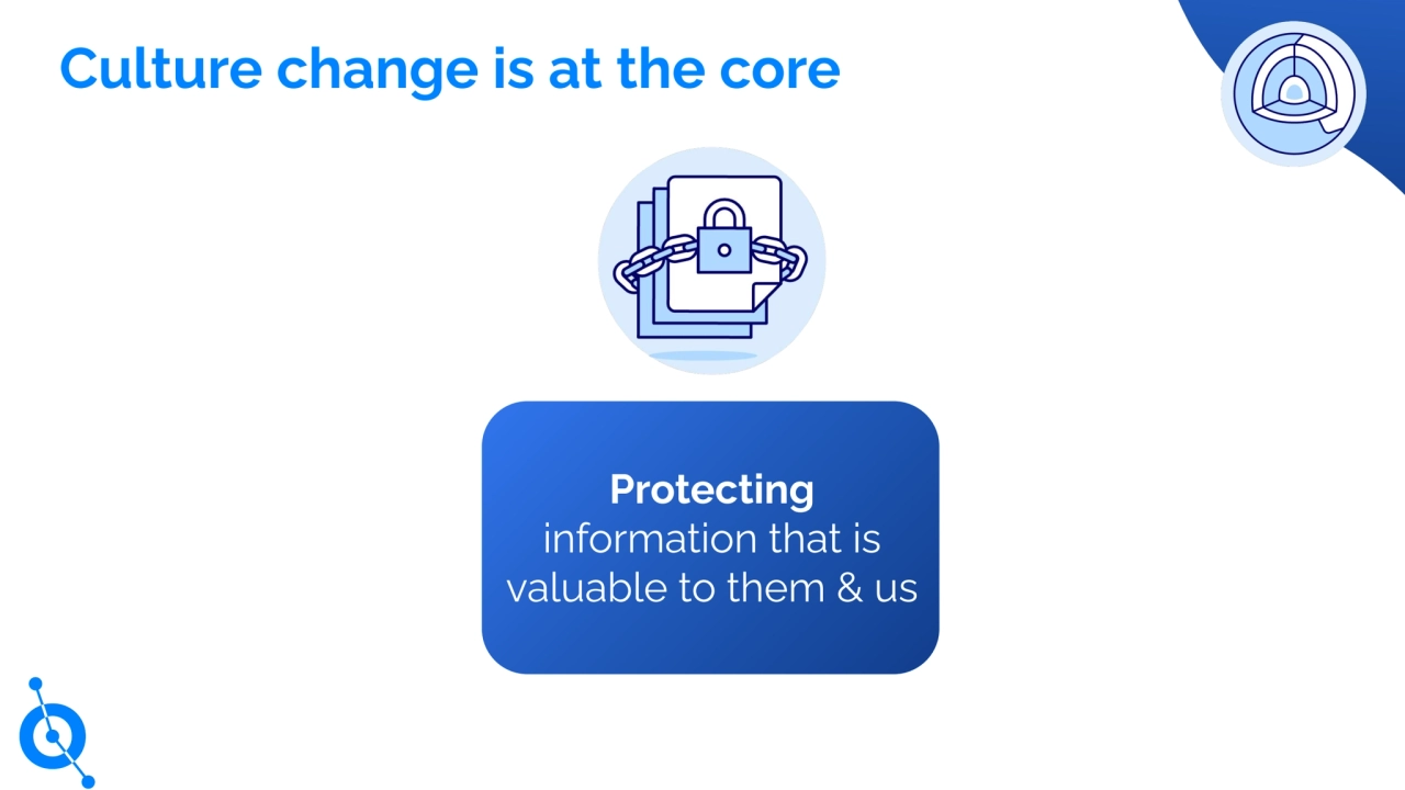 Culture change is at the core
Protecting
information that is
valuable to them & us