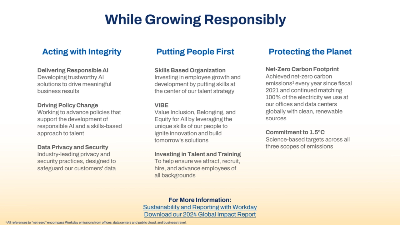 While Growing Responsibly
Putting People First Protecting the Planet
Net-Zero Carbon Footprint
Achieved net-zero carbon 
emissions1 every year since fiscal 
2021 and continued matching 
100% of the electricity we use at 
our offices and data centers 
globally with clean, renewable 
sources
Commitment to 1.5ºC
Science-based targets across all 
three scopes of emissions
For More Information:
Sustainability and Reporting with Workday
Download our 2024 Global Impact Report
Acting with Integrity
Delivering Responsible AI
Developing trustworthy AI 
solutions to drive meaningful 
business results
Driving Policy Change
Working to advance policies that 
support the development of 
responsible AI and a skills-based 
approach to talent
Data Privacy and Security
Industry-leading privacy and 
security practices, designed to 
safeguard our customers' data
1 All references to “net-zero” encompass Workday emissions from offices, data centers and public cloud, and business travel.
Skills Based Organization
Investing in employee growth and 
development by putting skills at 
the center of our talent strategy 
VIBE
Value Inclusion, Belonging, and 
Equity for All by leveraging the 
unique skills of our people to 
ignite innovation and build 
tomorrow's solutions
Investing in Talent and Training
To help ensure we attract, recruit, 
hire, and advance employees of 
all backgrounds