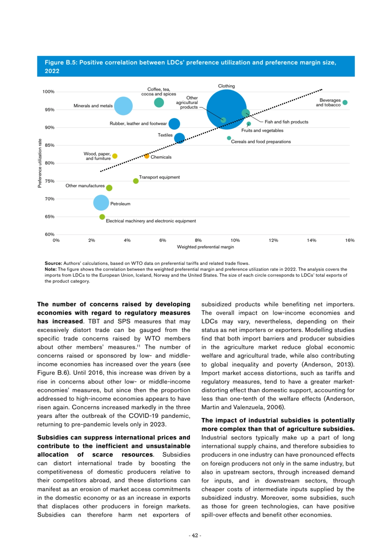 - 42 -
The number of concerns raised by developing 
economies with regard to regulatory measures …