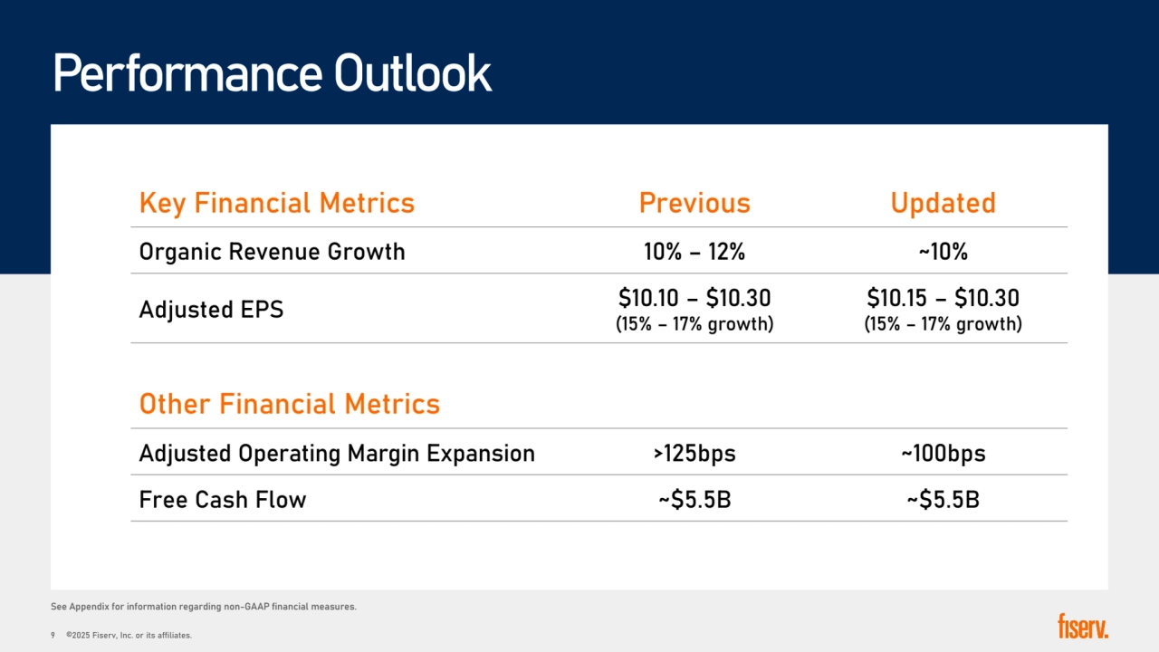 Performance Outlook
See Appendix for information regarding non-GAAP financial measures.
Key Financial Metrics Previous Updated
Organic Revenue Growth 10% – 12% ~10%
Adjusted EPS �10.10 – �10.30
(15% – 17% growth)
�10.15 – �10.30
(15% – 17% growth)
Other Financial Metrics
Adjusted Operating Margin Expansion >125bps ~100bps
Free Cash Flow ~�5.5B ~�5.5B
