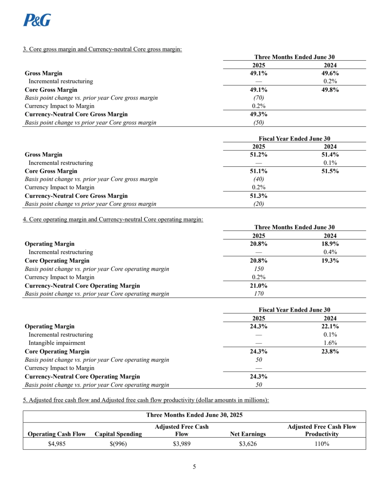 5
3. Core gross margin and Currency-neutral Core gross margin:
Three Months Ended June 30
2025 2024
Gross Margin 49.1% 49.6%
Incremental restructuring — 0.2%
Core Gross Margin 49.1% 49.8%
Basis point change vs. prior year Core gross margin (70) 
Currency Impact to Margin 0.2%
Currency-Neutral Core Gross Margin 49.3%
Basis point change vs prior year Core gross margin (50) 
Fiscal Year Ended June 30
2025 2024
Gross Margin 51.2% 51.4%
Incremental restructuring — 0.1%
Core Gross Margin 51.1% 51.5%
Basis point change vs. prior year Core gross margin (40) 
Currency Impact to Margin 0.2%
Currency-Neutral Core Gross Margin 51.3%
Basis point change vs prior year Core gross margin (20) 
4. Core operating margin and Currency-neutral Core operating margin: 
Three Months Ended June 30
2025 2024
Operating Margin 20.8% 18.9%
Incremental restructuring — 0.4%
Core Operating Margin 20.8% 19.3%
Basis point change vs. prior year Core operating margin 150 
Currency Impact to Margin 0.2%
Currency-Neutral Core Operating Margin 21.0%
Basis point change vs. prior year Core operating margin 170 
Fiscal Year Ended June 30
2025 2024
Operating Margin 24.3% 22.1%
Incremental restructuring — 0.1%
Intangible impairment — 1.6%
Core Operating Margin 24.3% 23.8%
Basis point change vs. prior year Core operating margin 50 
Currency Impact to Margin —
Currency-Neutral Core Operating Margin 24.3%
Basis point change vs. prior year Core operating margin 50 
5. Adjusted free cash flow and Adjusted free cash flow productivity (dollar amounts in millions): 
Three Months Ended June 30, 2025
Operating Cash Flow Capital Spending
Adjusted Free Cash 
Flow Net Earnings
Adjusted Free Cash Flow 
Productivity
$4,985 $(996) $3,989 $3,626 110%