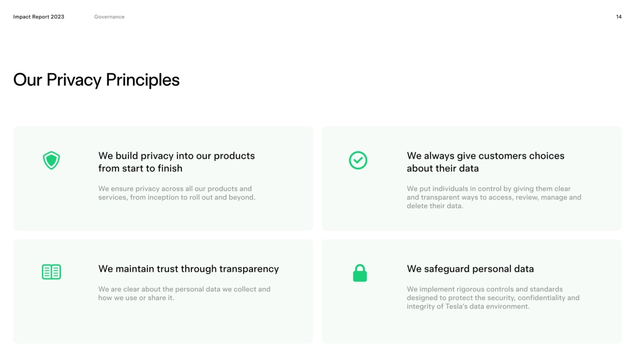 Our Privacy Principles
We build privacy into our products 
from start to finish
We maintain trus…