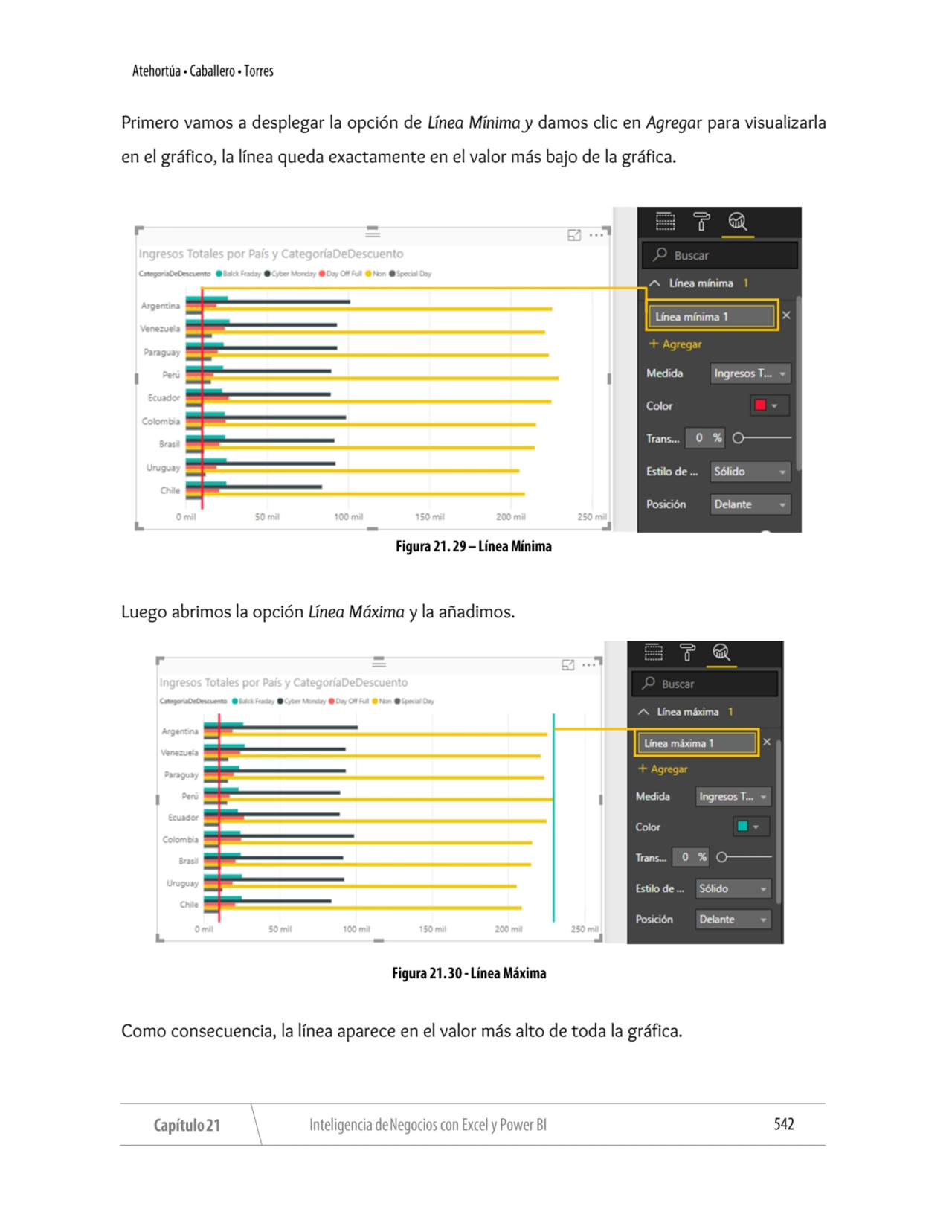 Primero vamos a desplegar la opción de Línea Mínima y damos clic en Agregar para visualizarla 
en …