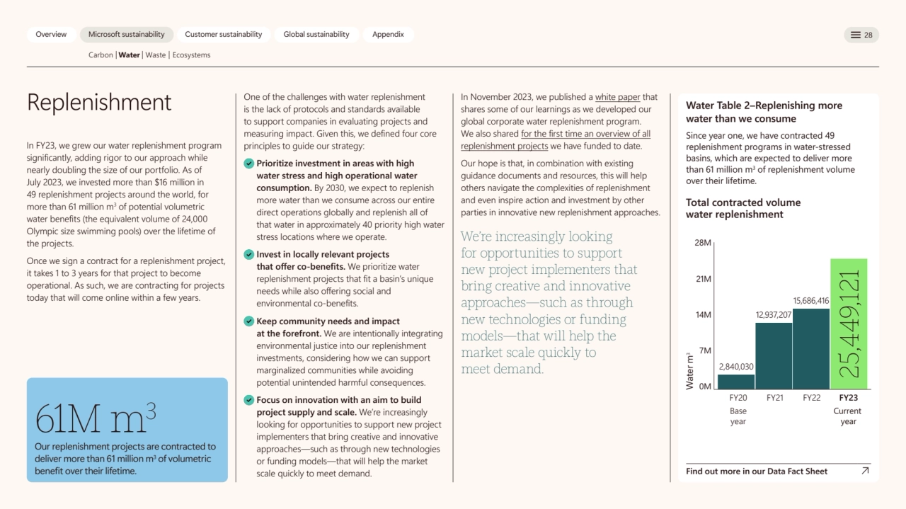  
 
Overview Microsoft sustainability Customer sustainability Global sustainability Appendix 28 
…