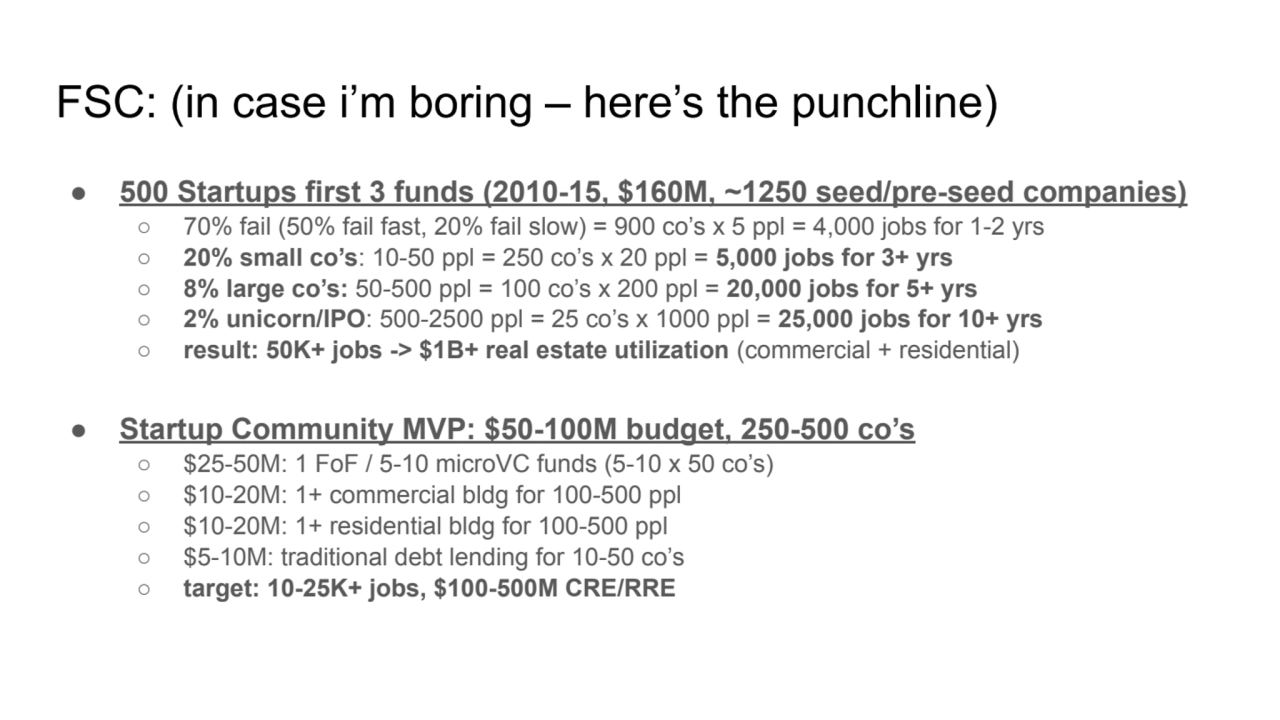 FSC: (in case i’m boring – here’s the punchline)
● 500 Startups first 3 funds (2010-15, $160M, ~12…