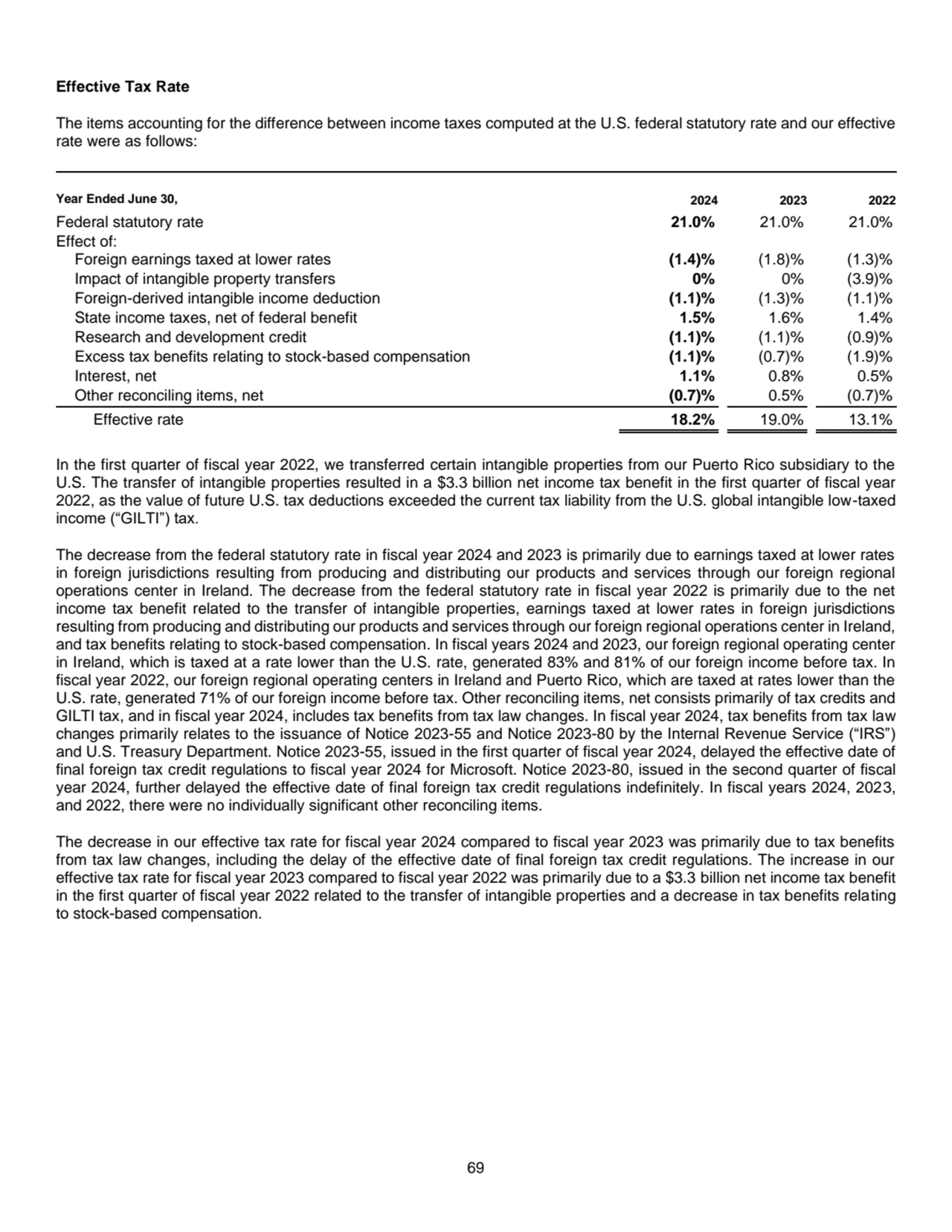 69
Effective Tax Rate 
The items accounting for the difference between income taxes computed at t…