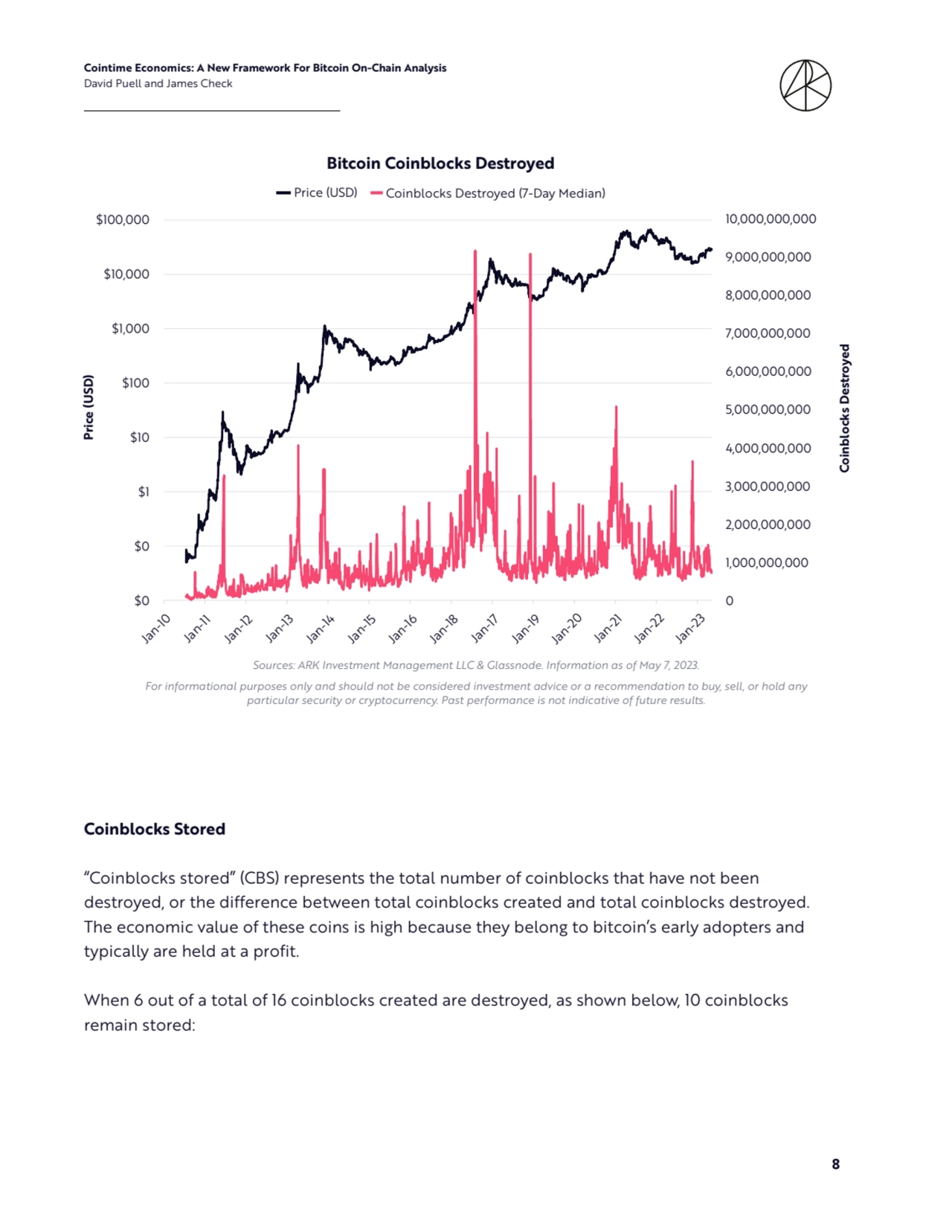 Cointime Economics: A New Framework For Bitcoin On-Chain Analysis 
David Puell and James Check
8
Coinblocks Stored
“Coinblocks stored” (CBS) represents the total number of coinblocks that have not been 
destroyed, or the difference between total coinblocks created and total coinblocks destroyed. 
The economic value of these coins is high because they belong to bitcoin’s early adopters and 
typically are held at a profit.
When 6 out of a total of 16 coinblocks created are destroyed, as shown below, 10 coinblocks 
remain stored:
Bitcoin Coinblocks Destroyed
Price (USD) Coinblocks Destroyed (7-Day Median)
Jan-10
Jan-11
Jan-12
Jan-13
Jan-14
Jan-15
Jan-16
Jan-18
Jan-17
Jan-19
Jan-20
Jan-21
Jan-22
Jan-23
10,000,000,000
9,000,000,000
8,000,000,000
7,000,000,000
6,000,000,000
5,000,000,000
4,000,000,000
3,000,000,000
2,000,000,000
1,000,000,000
0
$100,000
$10,000
$1,000
$100
$10
$1
$0
$0
Price (USD)
Coinblocks Destroyed
Sources: ARK Investment Management LLC & Glassnode. Information as of May 7, 2023.
For informational purposes only and should not be considered investment advice or a recommendation to buy, sell, or hold any 
particular security or cryptocurrency. Past performance is not indicative of future results.