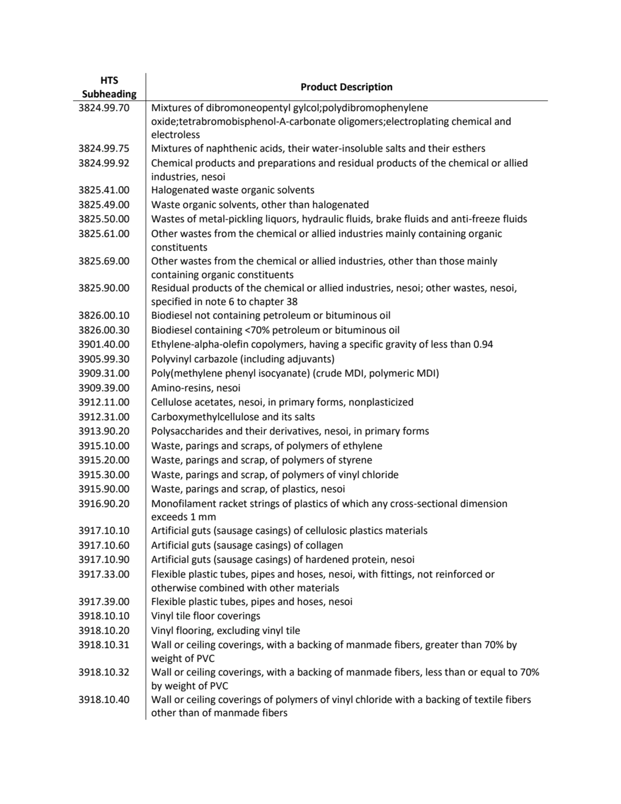 HTS 
Subheading Product Description
3824.99.70 Mixtures of dibromoneopentyl gylcol;polydibromophe…