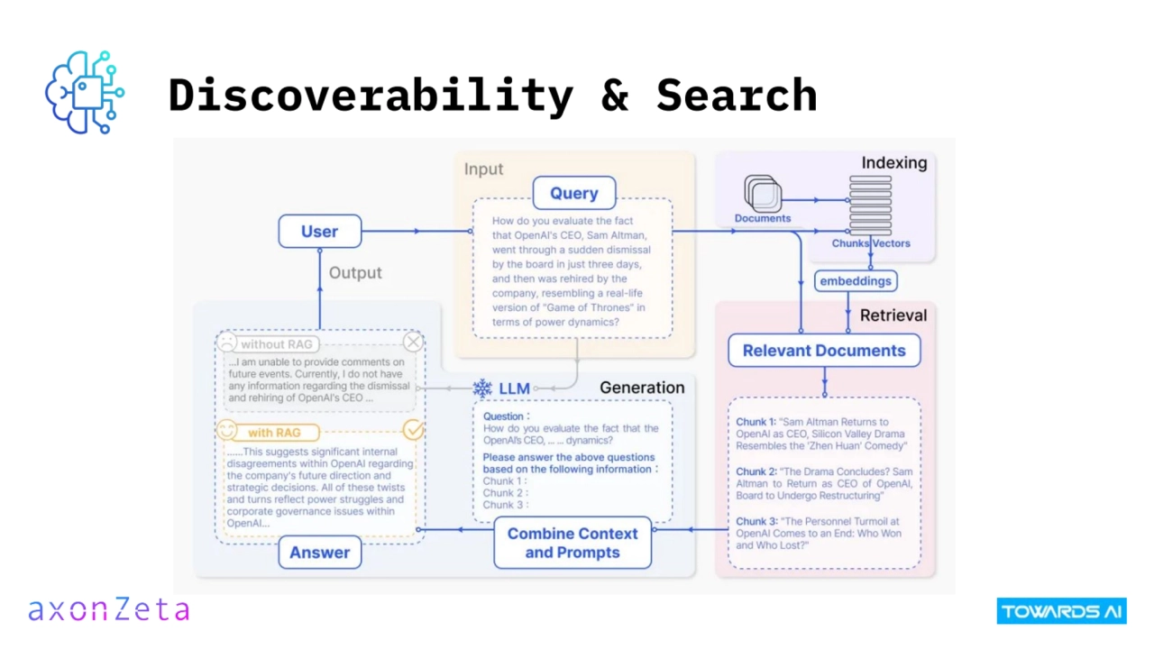 Discoverability & Search