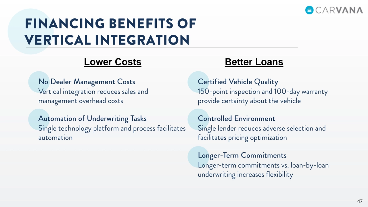 Lower Costs Better Loans