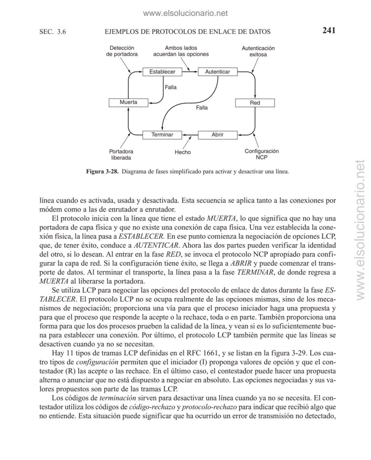 SEC. 3.6 EJEMPLOS DE PROTOCOLOS DE ENLACE DE DATOS 241
Figura 3-28. Diagrama de fases simplificado…